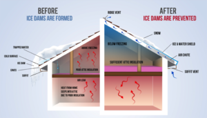 Ice Damming 2 | Winter Ice Damming